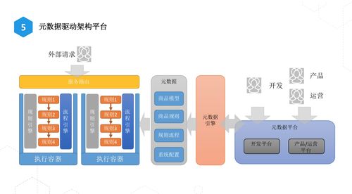 淘寶 top1的商品系統(tǒng)長(zhǎng)什么樣子