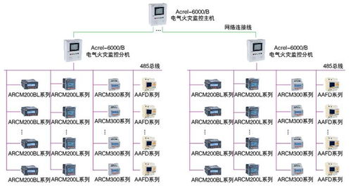 安科瑞acrel 6000 b1電氣火災(zāi)監(jiān)控設(shè)備 256點(diǎn)電氣火災(zāi)監(jiān)控主機(jī) 二總線通訊