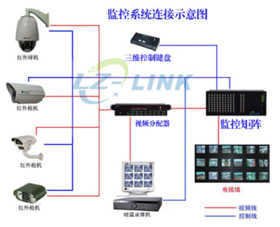 LZ-J12816V LZ-LINK_監控矩陣128進16出_高品質_監控矩陣廠家_美國進口芯片_監控設備_控制設備_矩陣_產品庫_中國安防展覽網