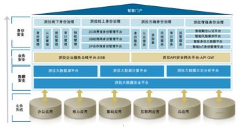 派拉軟件發布新一代安全產品矩陣 深耕身份治理 加強網絡風險管控