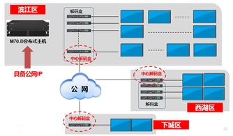 大華新一代分布式拼接系統(tǒng)：降低網(wǎng)絡壓力，靈活運用矩陣系統(tǒng)