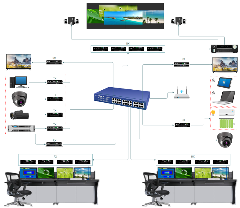 分布式節(jié)點 4K30 HDMI IP矩陣系統的核心動力與優(yōu)勢